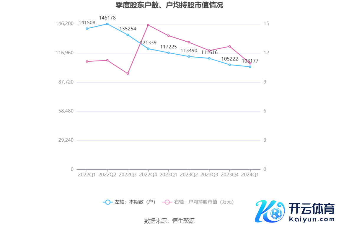 （著作开始：中国证券报·中证网）