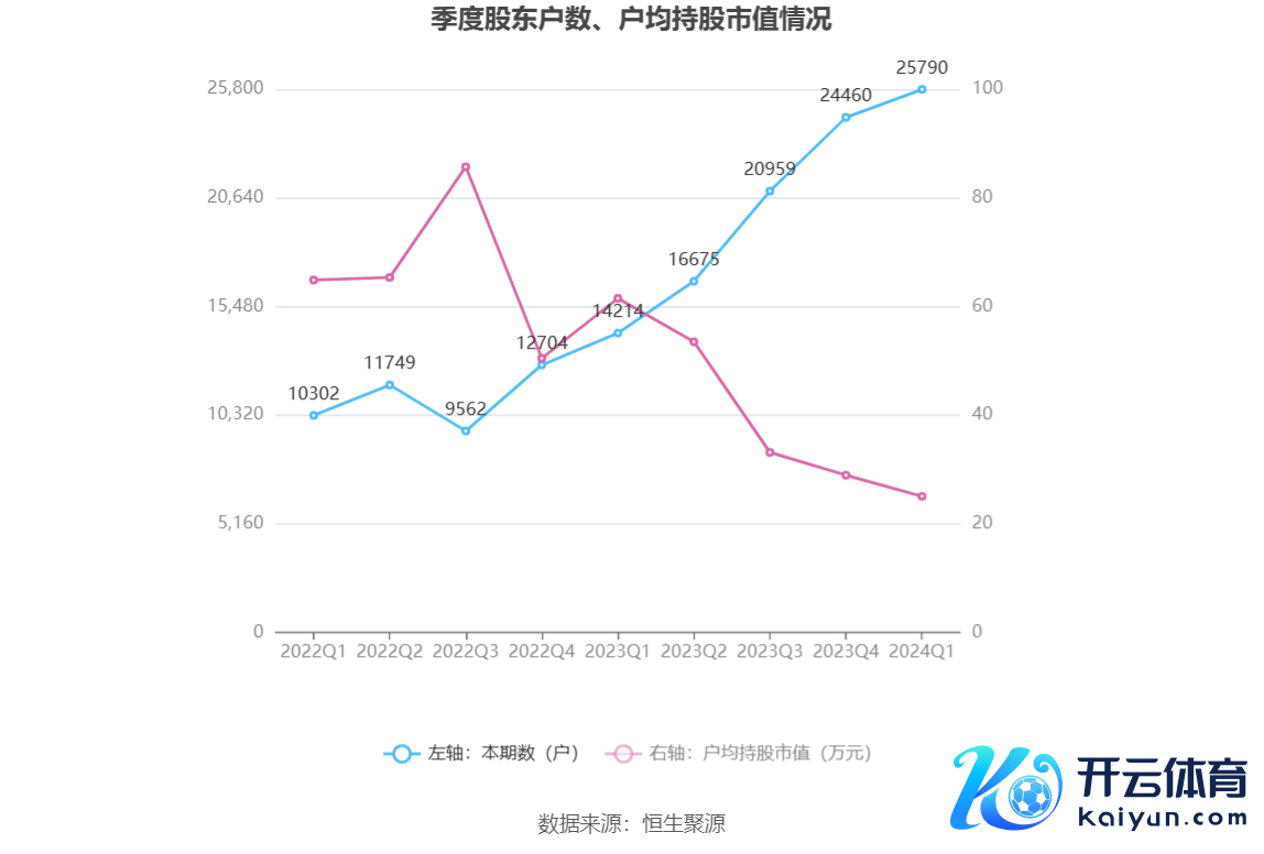 （著述开首：中国证券报·中证网）