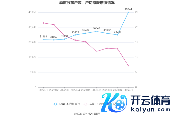 （著作开首：中国证券报·中证网）